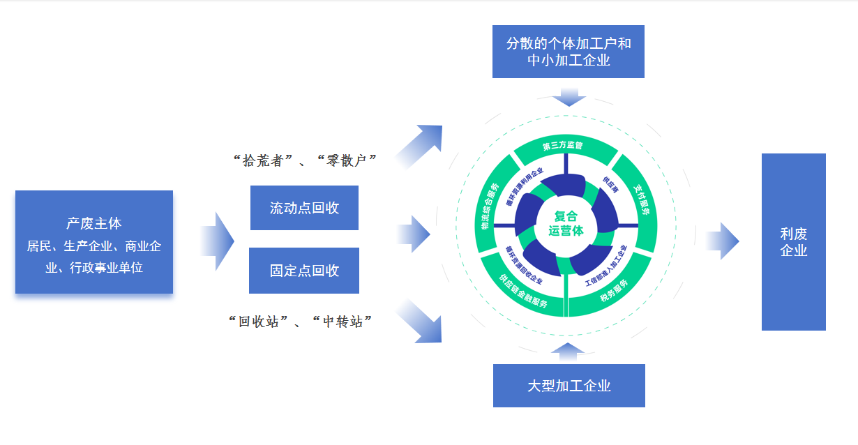 服务能力